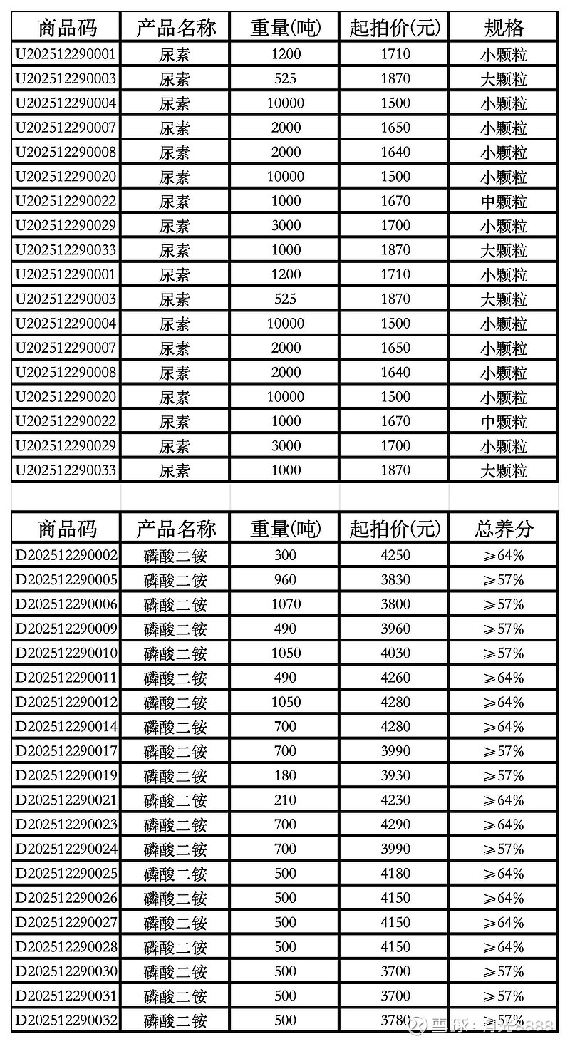 快问｜779元滴眼液涨至3382元？药企回应：生产供应不存在缺货问题