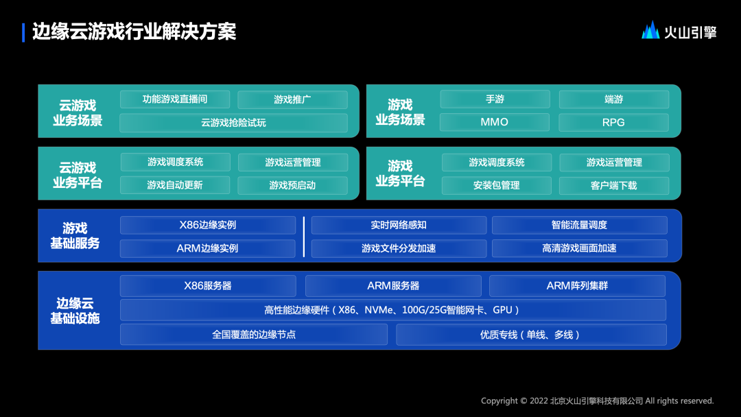 锐捷网络:通过洞察行业趋势和场景需求提供差异化高价值产品解决方案