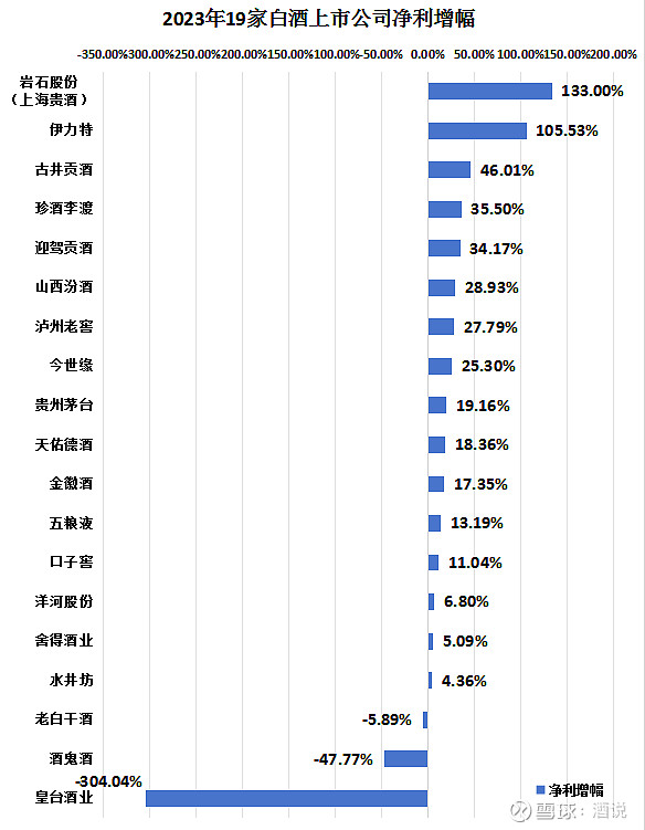 1314家公司公布年报 162家业绩增幅翻倍