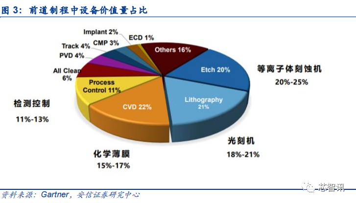 机构:存储设备国产化率进入快速提升阶段