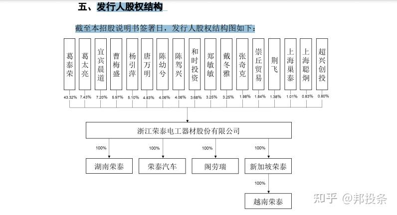 福恩股份：再生面料收入占比超八成 冲刺主板夯实环保面料竞争优势
