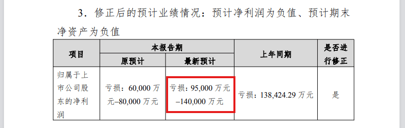 中化岩土大幅下修2025年业绩预告,同步提示可能被实施退市风险警示