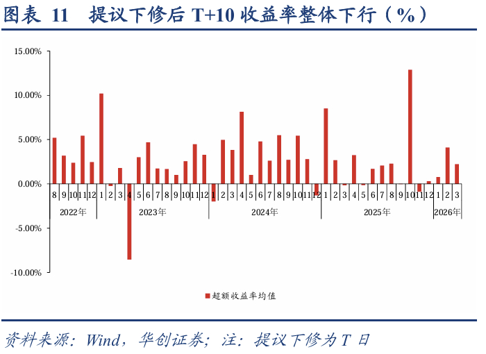 中证转债指数收跌0.2% 82只可转债收涨
