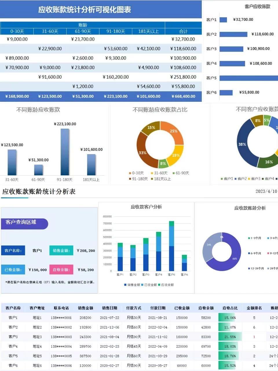 甘咨询：公司应收账款清收工作已取得一定成效