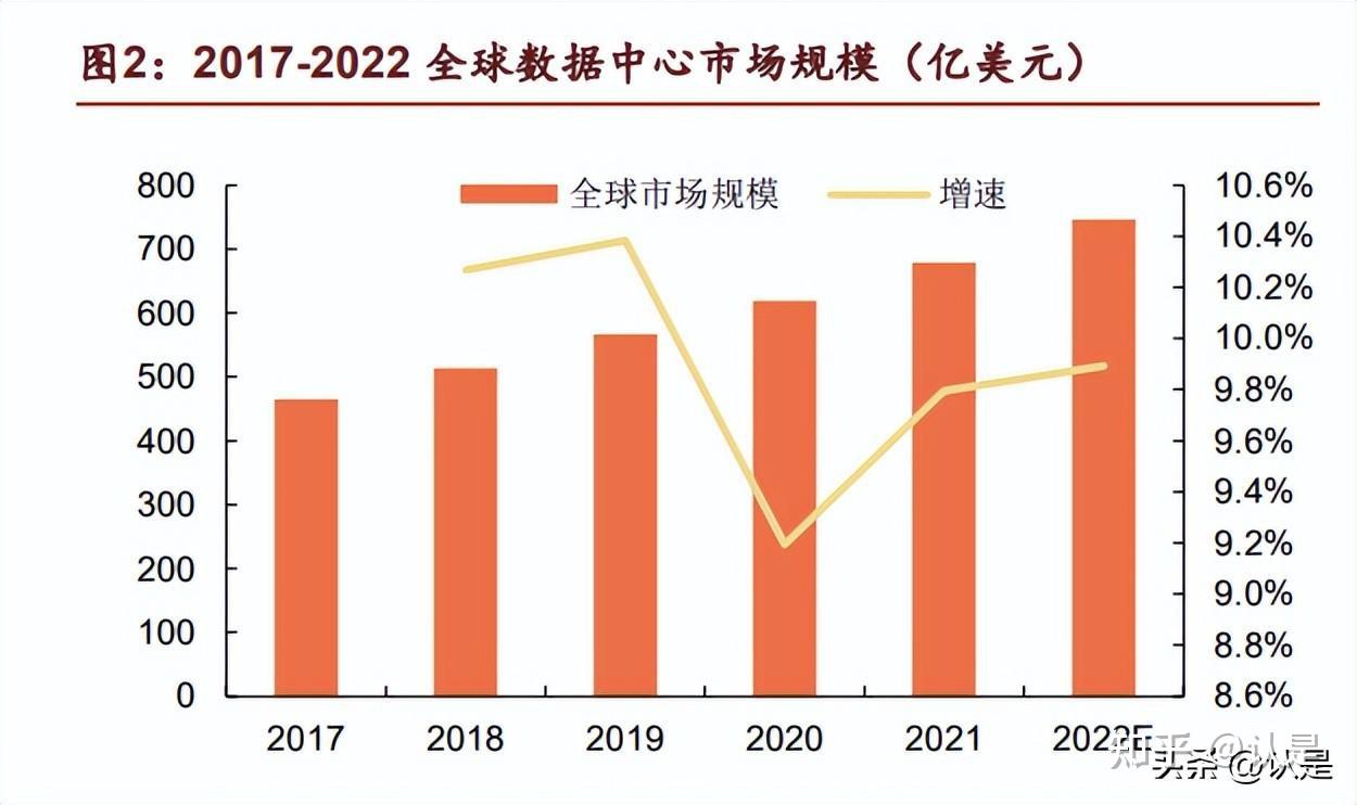 光环新网：算力业务规模已超过4,000P