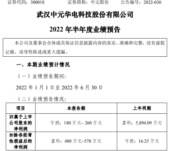时代万恒2025年亏损1.32亿元,同比由盈转亏