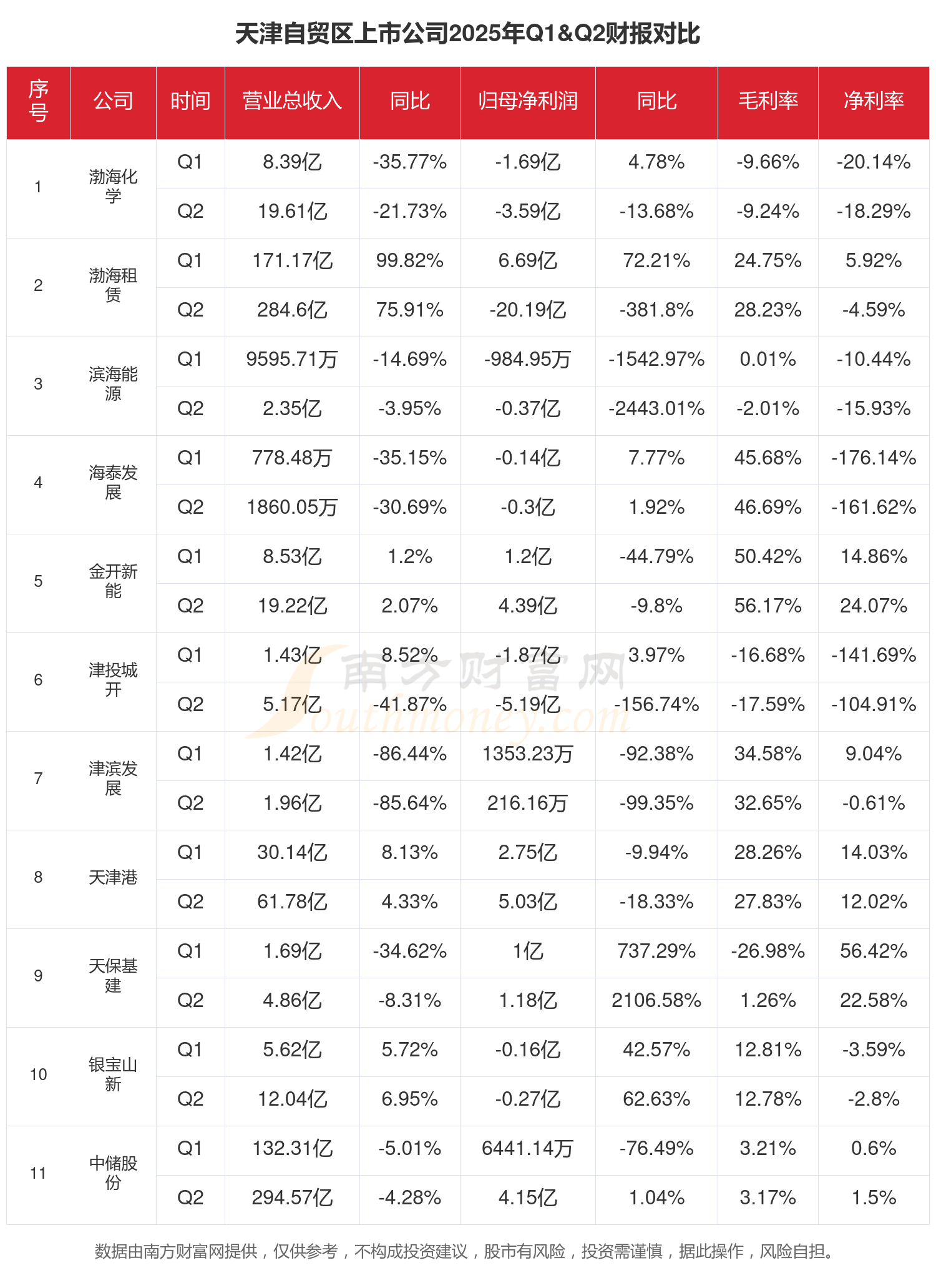高争民爆(002827)2025年年报简析:营收净利润同比双双增长,公司应收账款体量较大