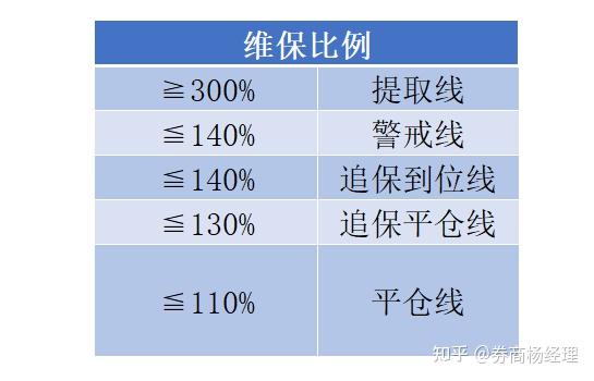 参与两融交易的投资者数量一日增加10.88万名