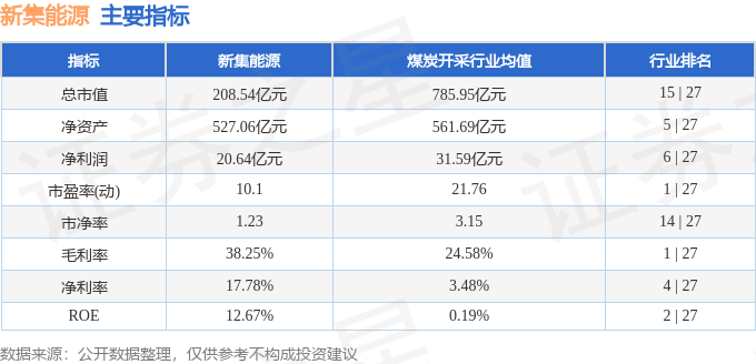 参与两融交易的投资者数量一日增加10.88万名