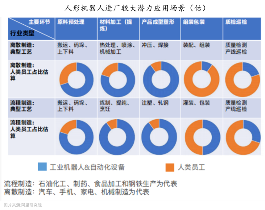 中国机器人产业大会今日举办，机器人ETF华夏（562500）现布局机会？
