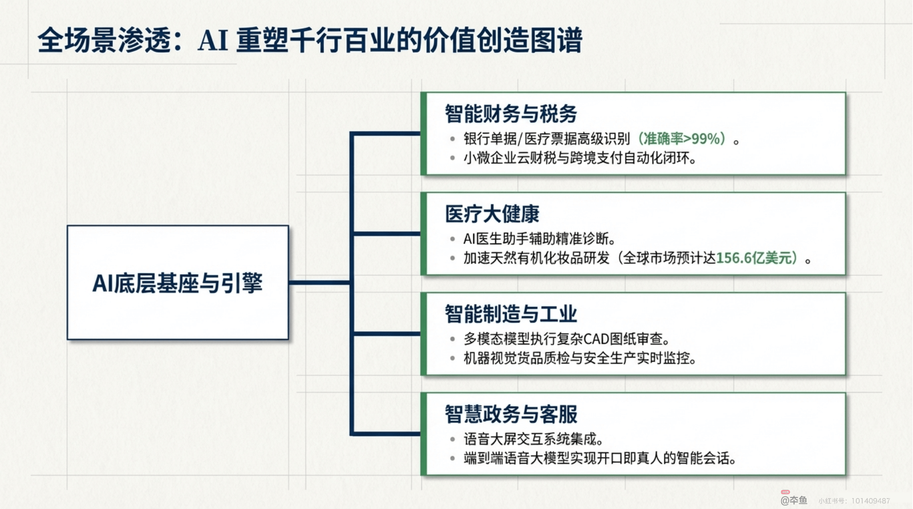 2026-2030年中国智能装备行业：当硬件利润摊薄，高增长的第二曲线在哪里?_人保服务 ,人保护你周全