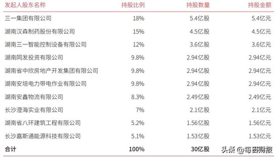 002927,业绩突变!或年度首亏