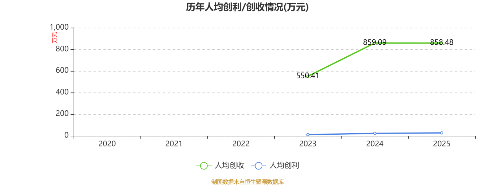 许继电气：2025年度净利润约11.67亿元，同比增加4.5%