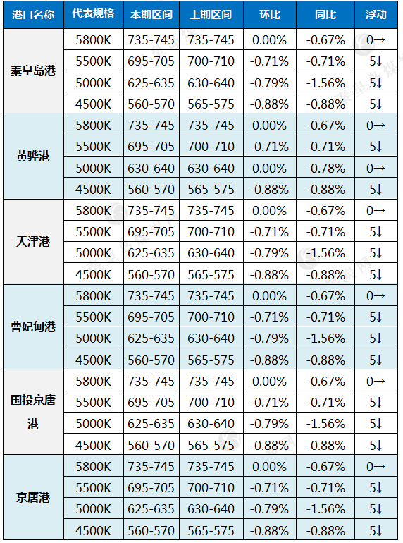 北方稀土:2026年第二季度稀土精矿交易价格调整为不含税38804元/吨
