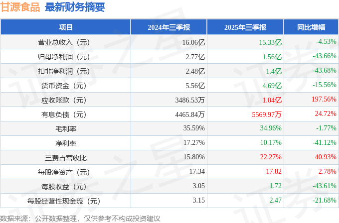 一大批一季度喜报来了!002439,首季净利预增最高超3000%
