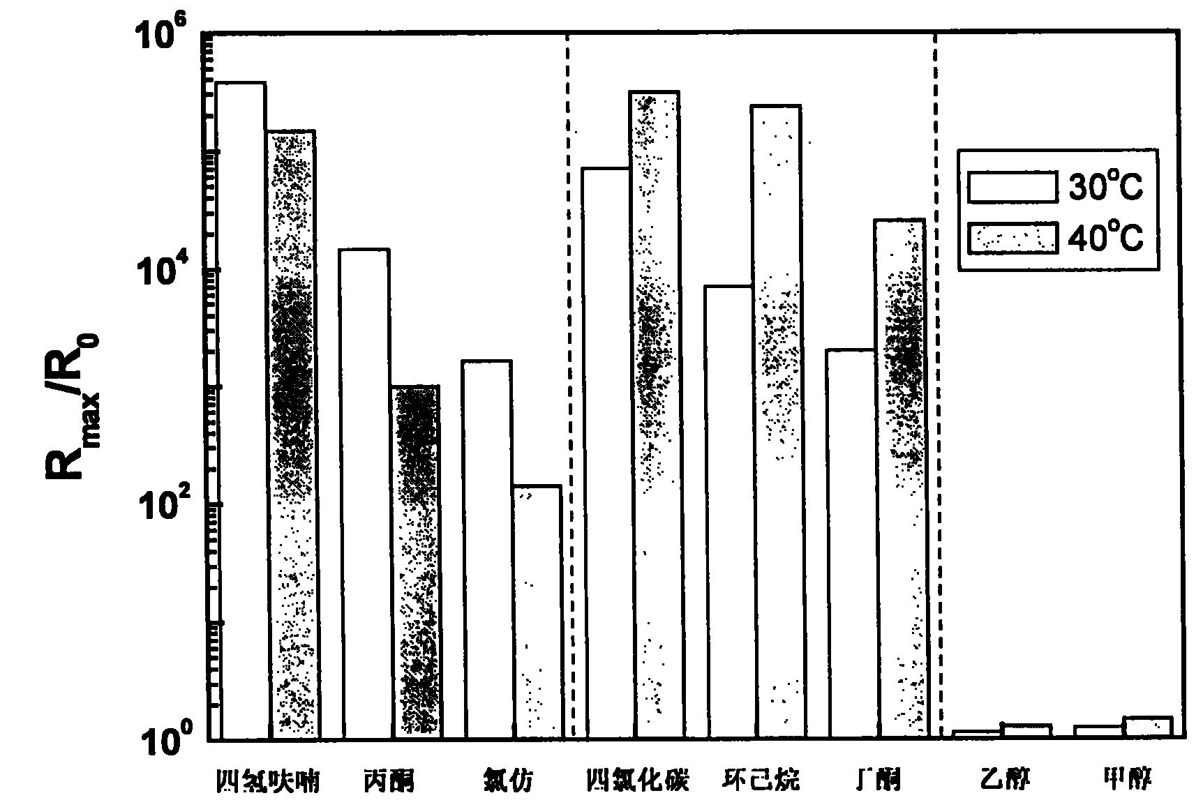 中国石油获得发明专利授权：“一种适用于两种液相原料快速反应生成固相产物的微反应器”