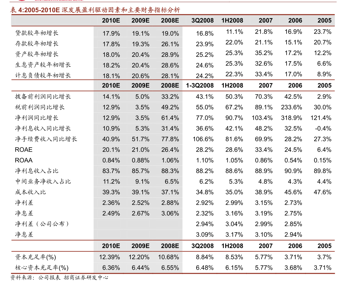 亿纬锂能：亿纬控股本次解除质押股份数量约为469万股