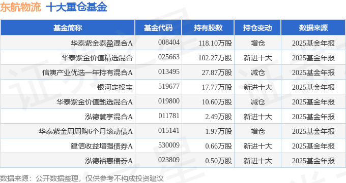 重庆港（600279）2025年年报简析：增收不增利，公司应收账款体量较大
