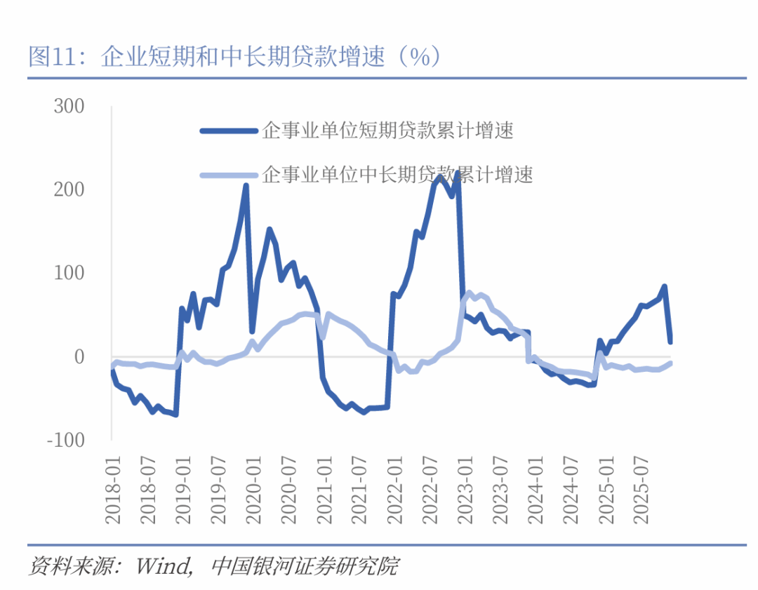 详解一季度金融数据：企业债替代贷款作用显现，资金活化程度提升