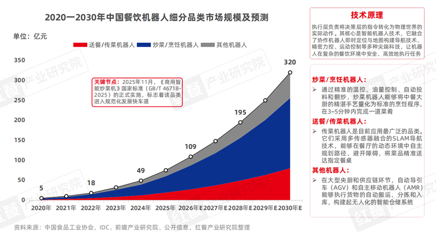 2026年中国诊断试剂行业：在变革中重塑，于创新中领航_人保伴您前行,人保护你周全