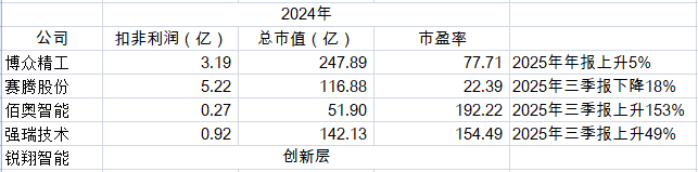 鸿仕达今日申购