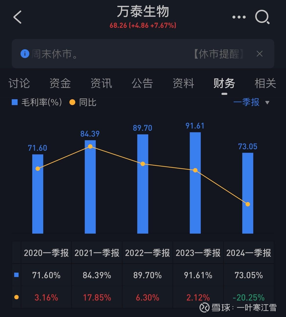 毛利率全线下滑、减值损失激增，机科股份现上市首亏，股价较高点回撤超六成