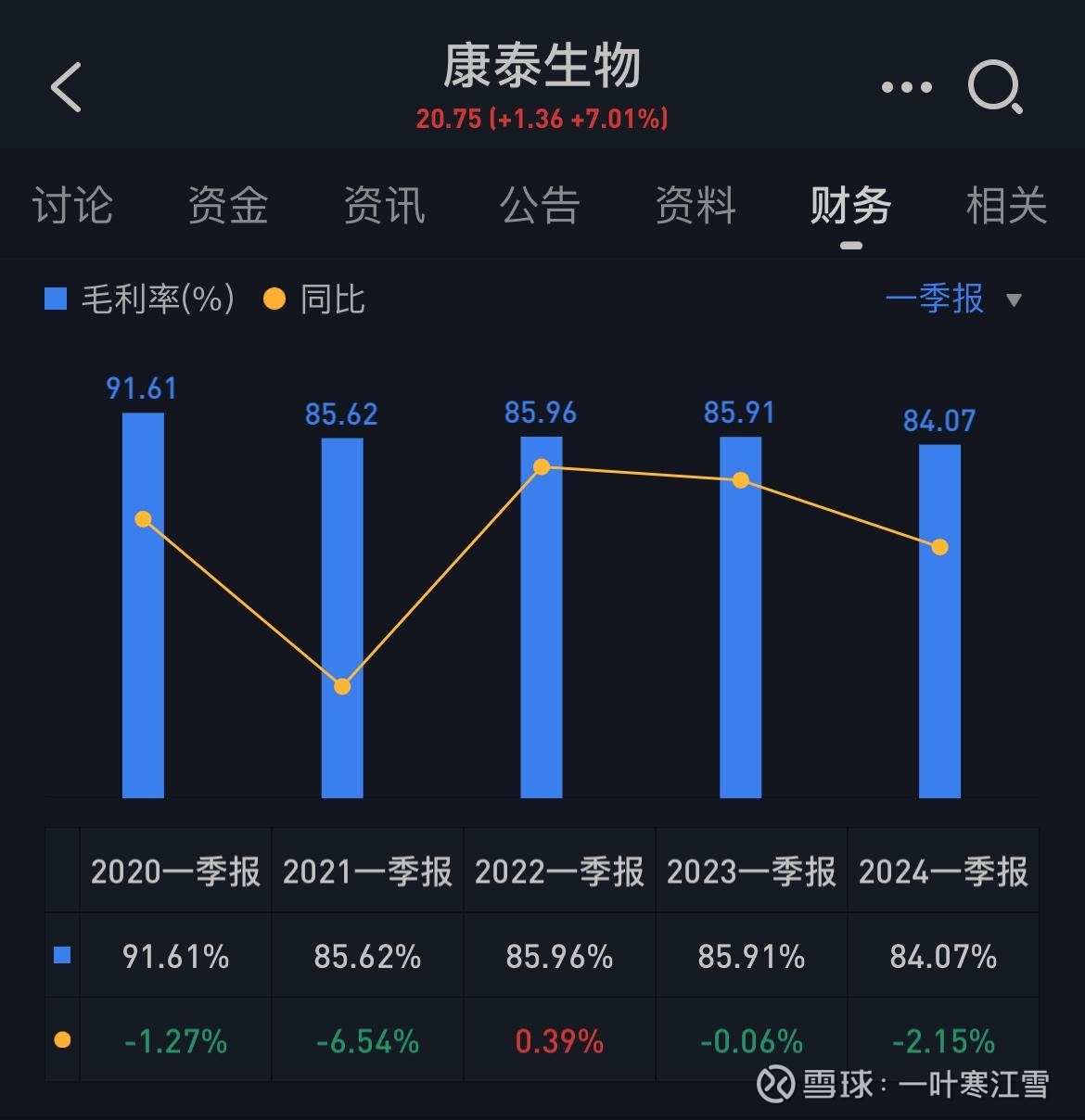 毛利率全线下滑、减值损失激增，机科股份现上市首亏，股价较高点回撤超六成