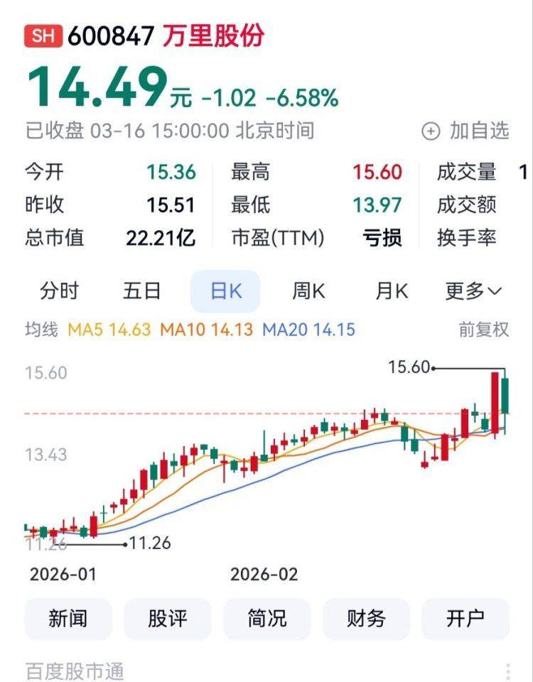 干货,业绩连续3年高增长股出炉,最强牛股已涨超37倍