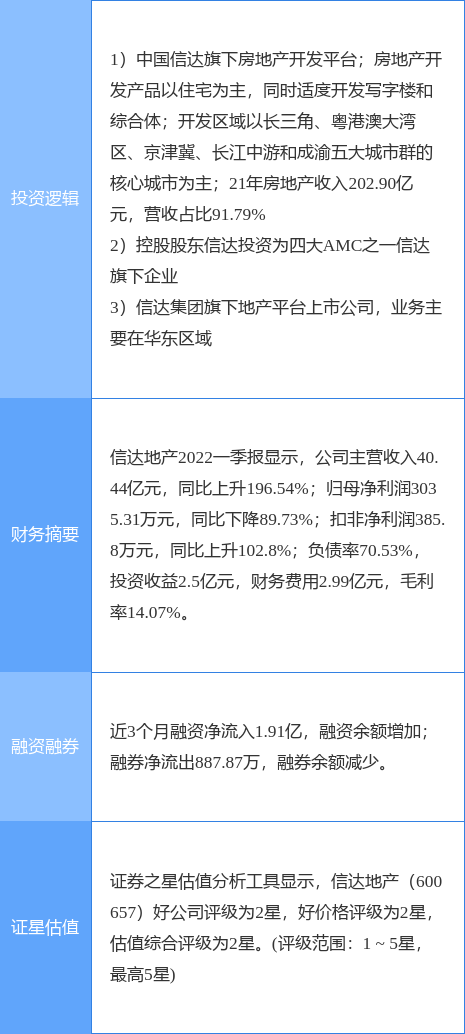 4月14日华远控股涨停:物业管理,北京城市规划,京津冀概念热股