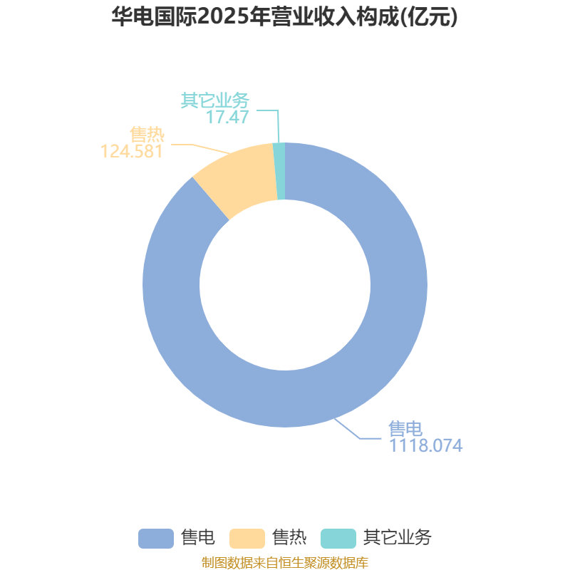 立讯精密：2025年净利润同比增长24.2% 拟10派1.4元