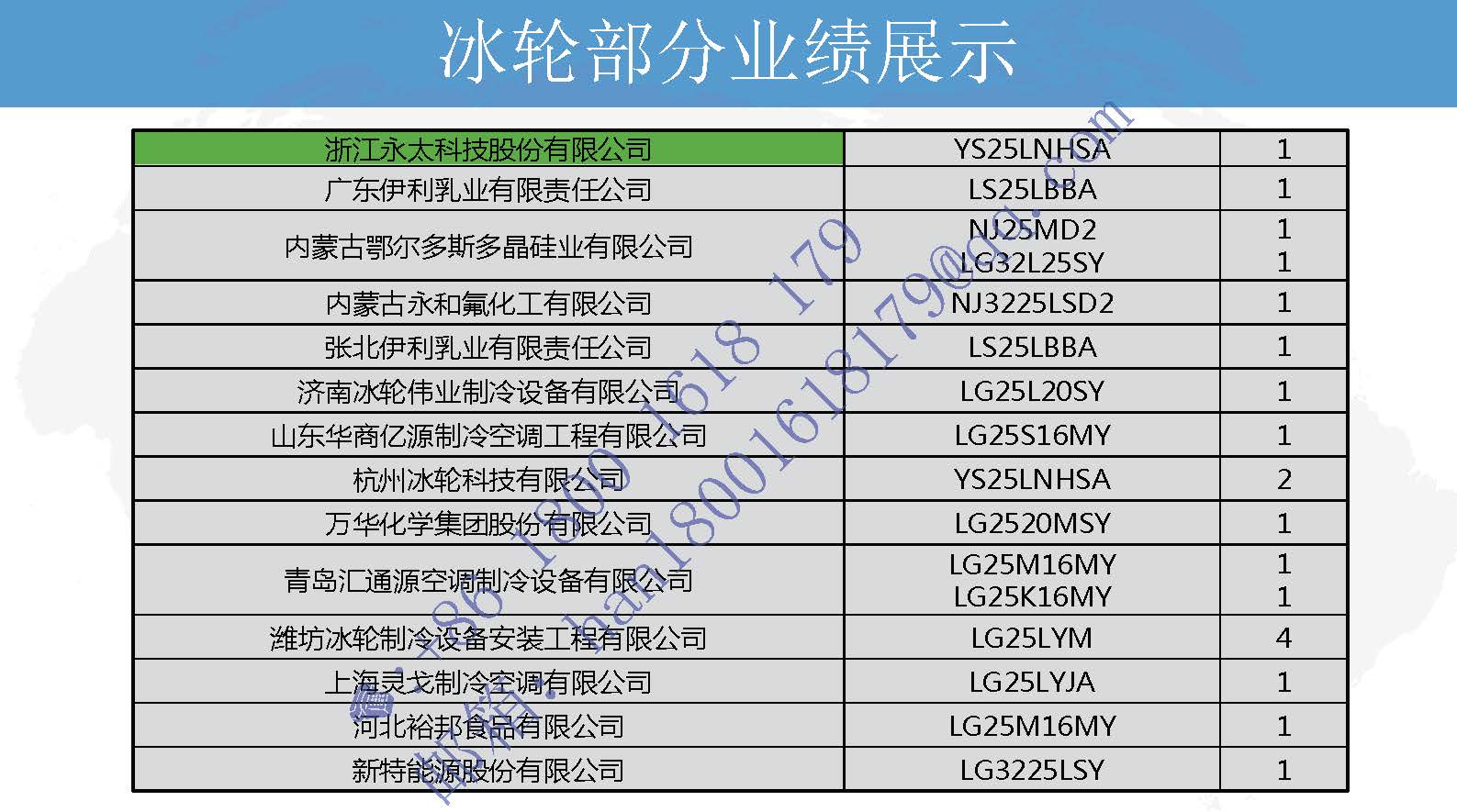 冰轮环境获得发明专利授权：“一种铜管轧齿自动化生产线”