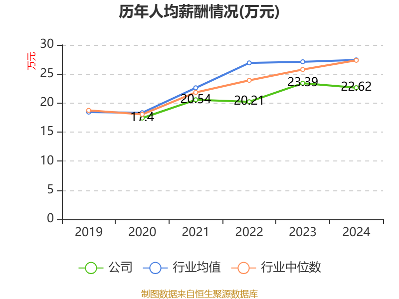 广东建工：4月14日召开董事会会议