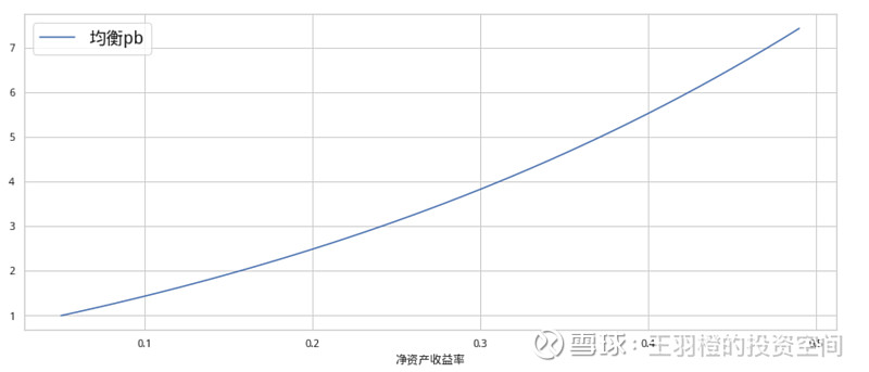 高ROE+低PEG的优质科技股曝光（附名单）