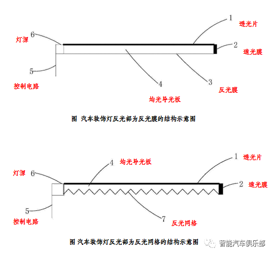 长城汽车获得发明专利授权：“一种电动汽车下电控制方法、控制器和电动汽车”
