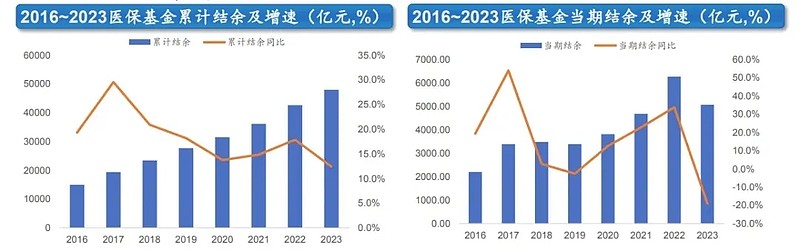 同一盒药为何线上线下价格不同？国家医保局解答