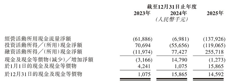 胜宏科技冲刺港股年内最大IPO