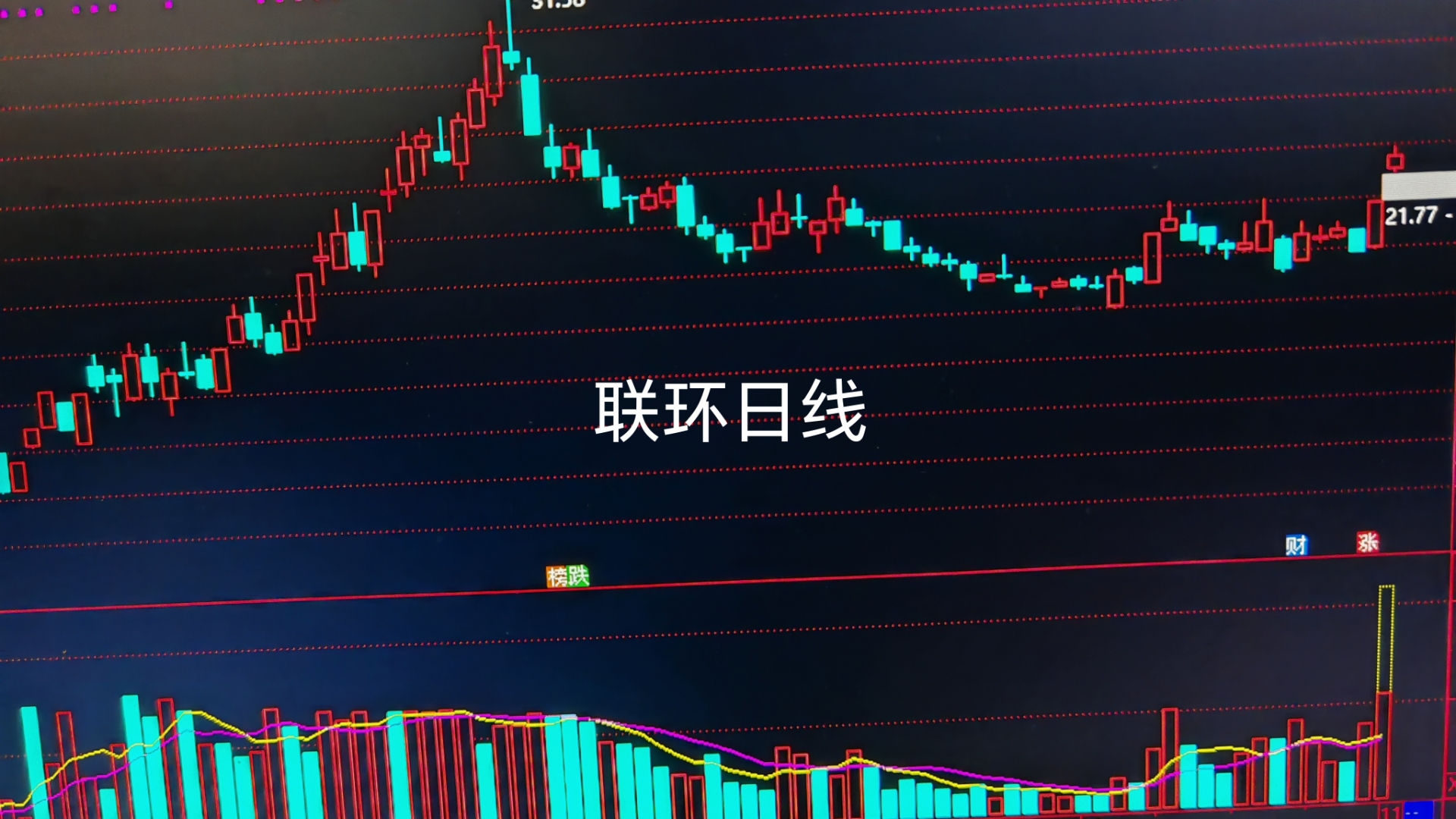 中安科换手率24.51%，沪股通龙虎榜上净卖出1279.24万元