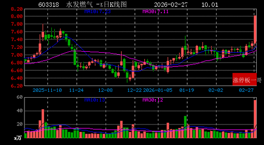 4月15日博云新材涨停：通用航空，湖南国企改革，高校系概念热股