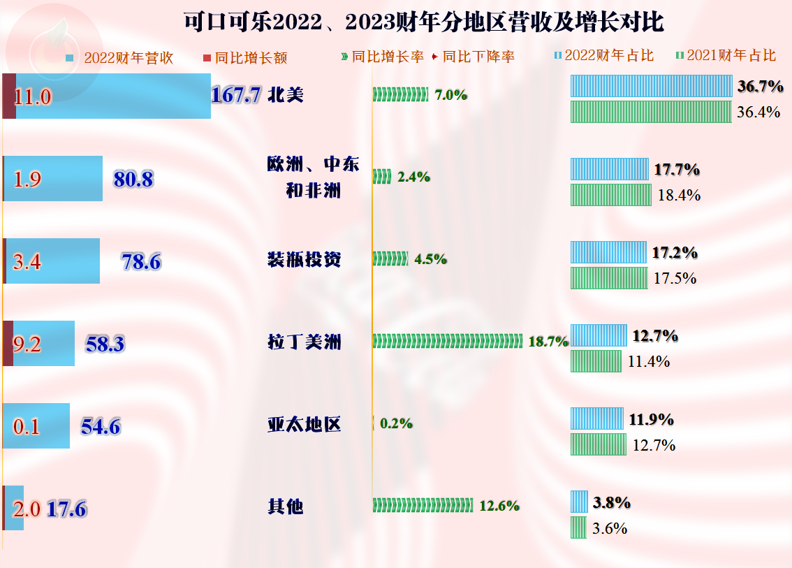 湖南黄金:本期营业收入同比增长率高于销售费用和管理费用同比增长率