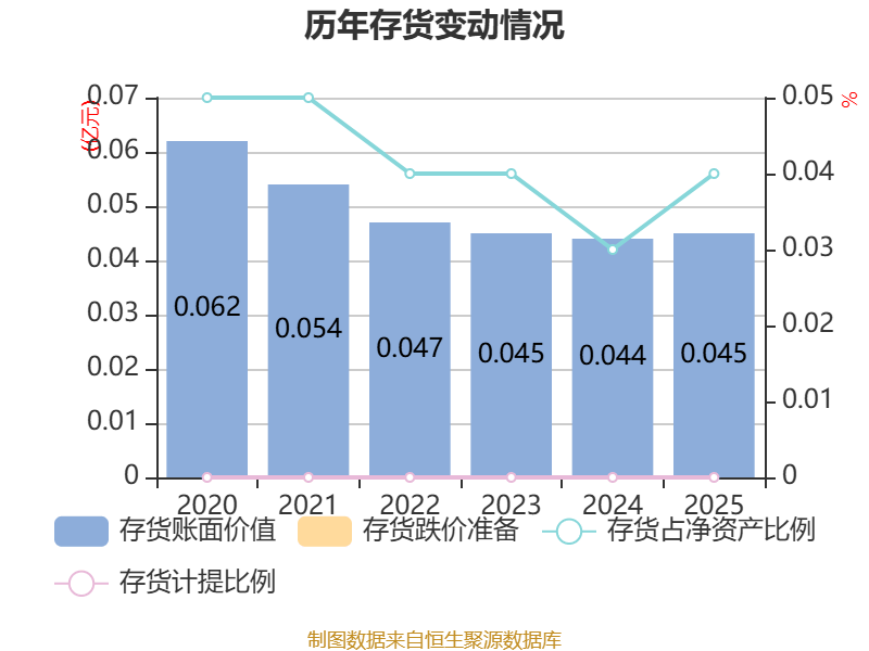 威迈斯：2025年净利润同比增长39.51% 拟10派6.6元