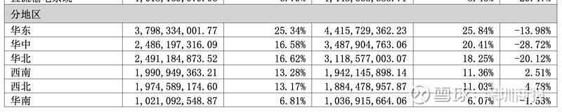 首季净利润预计增长60.99%―111.83% 申通快递涨停