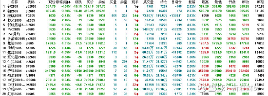 CBOT农产品期货主力合约收盘多数上涨,玉米期货涨1.98%