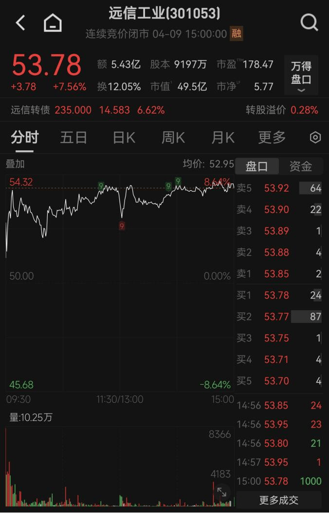 最后一天！不及时操作或亏近9%