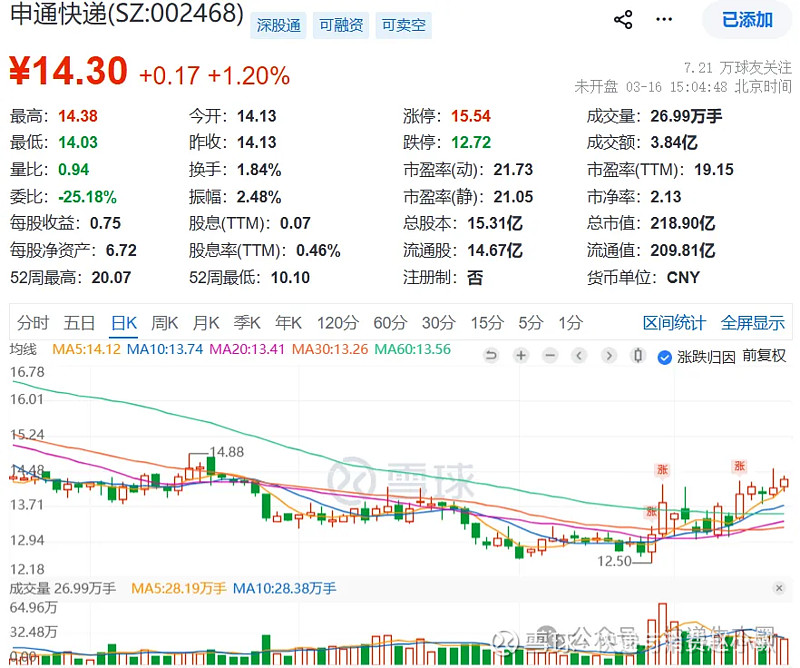 4月首批可转债发行启动