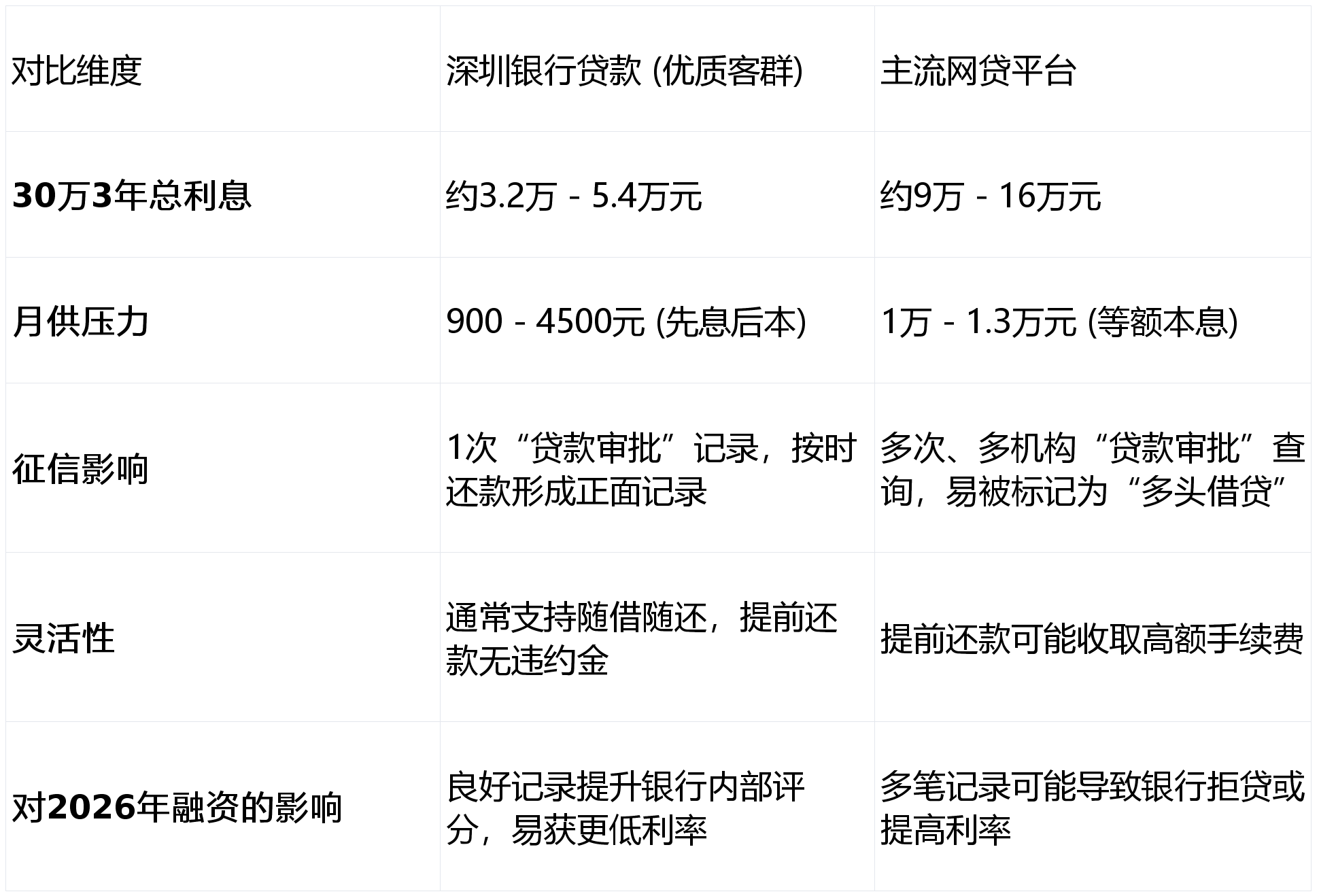 【财经分析】信用债市场春意正浓 多利好支撑行情稳健延续