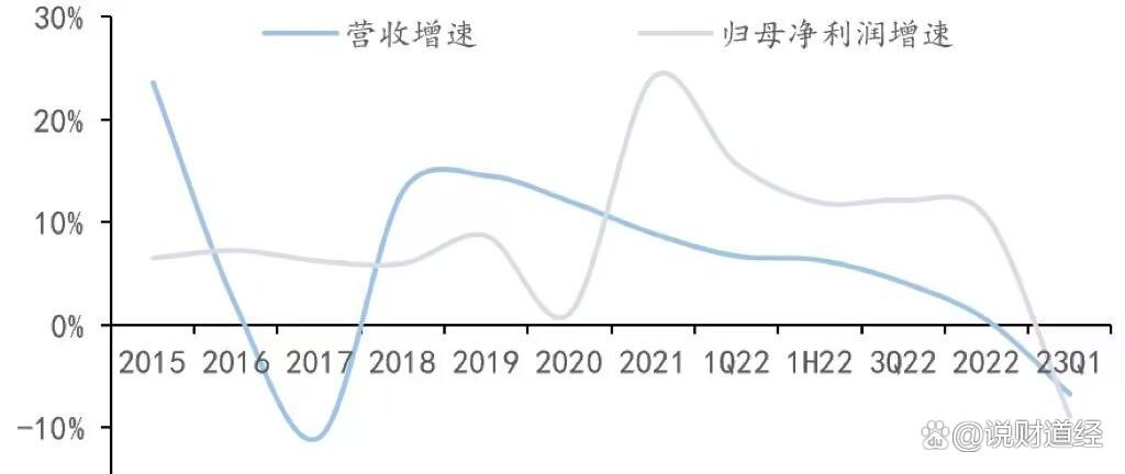 贵州茅台，营收、利润双降