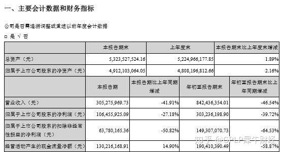 贵州茅台，营收、利润双降