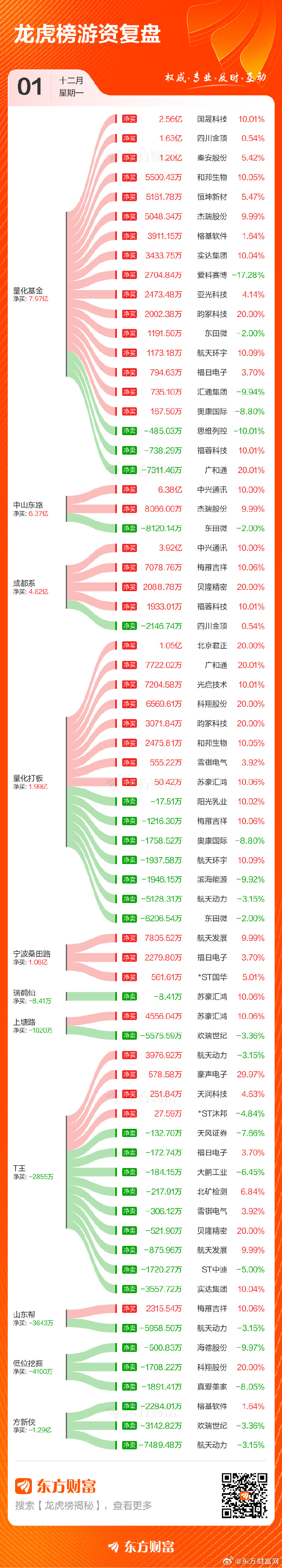 需求激增，全球算力迎“涨价潮”！这些概念股业绩大爆发（附名单）