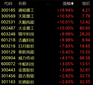 沪指低开，贵州茅台盘初跌超4%，2025年报悲观预期或充分计入