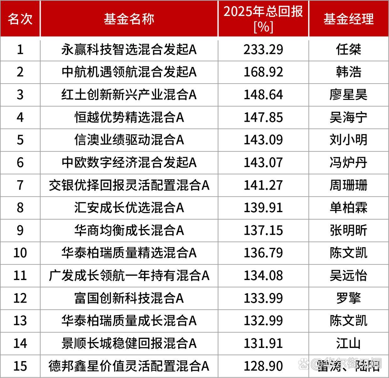 一季度第一产业增加值同比增长3.8%，农业ETF天弘（512620）近30个交易日净流入超5亿元，估值低于近十年73%时间